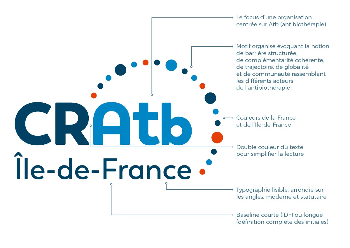 Description explicative du logo CRAtb Description explicative du logo CRAtb