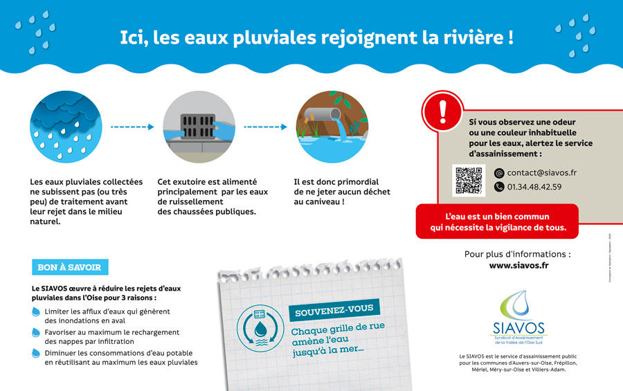 Panneau eaux pluviales Panneau eaux pluviales