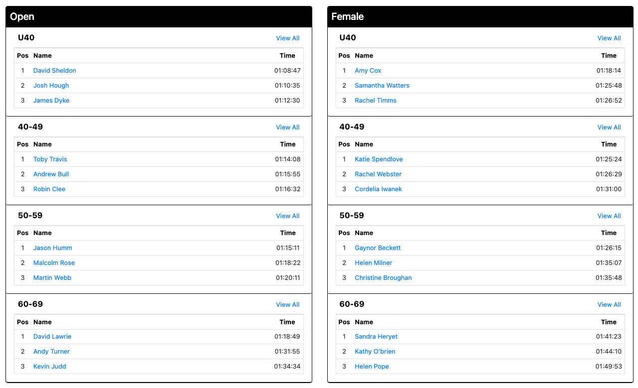 results 2 results 2