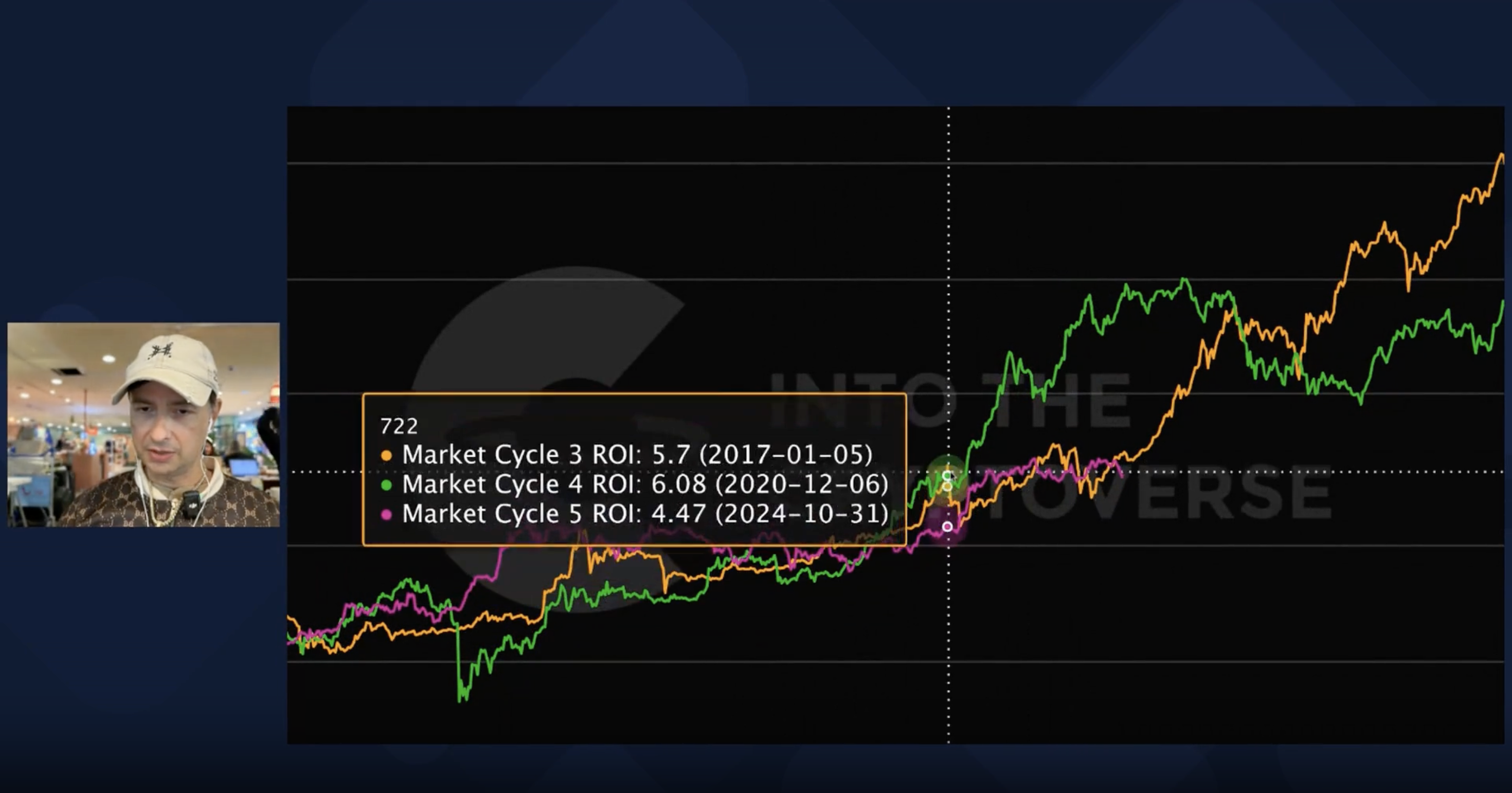 Chart of Bitcoin dips in 2017, 2020, and 2025 Chart of Bitcoin dips in 2017, 2020, and 2025