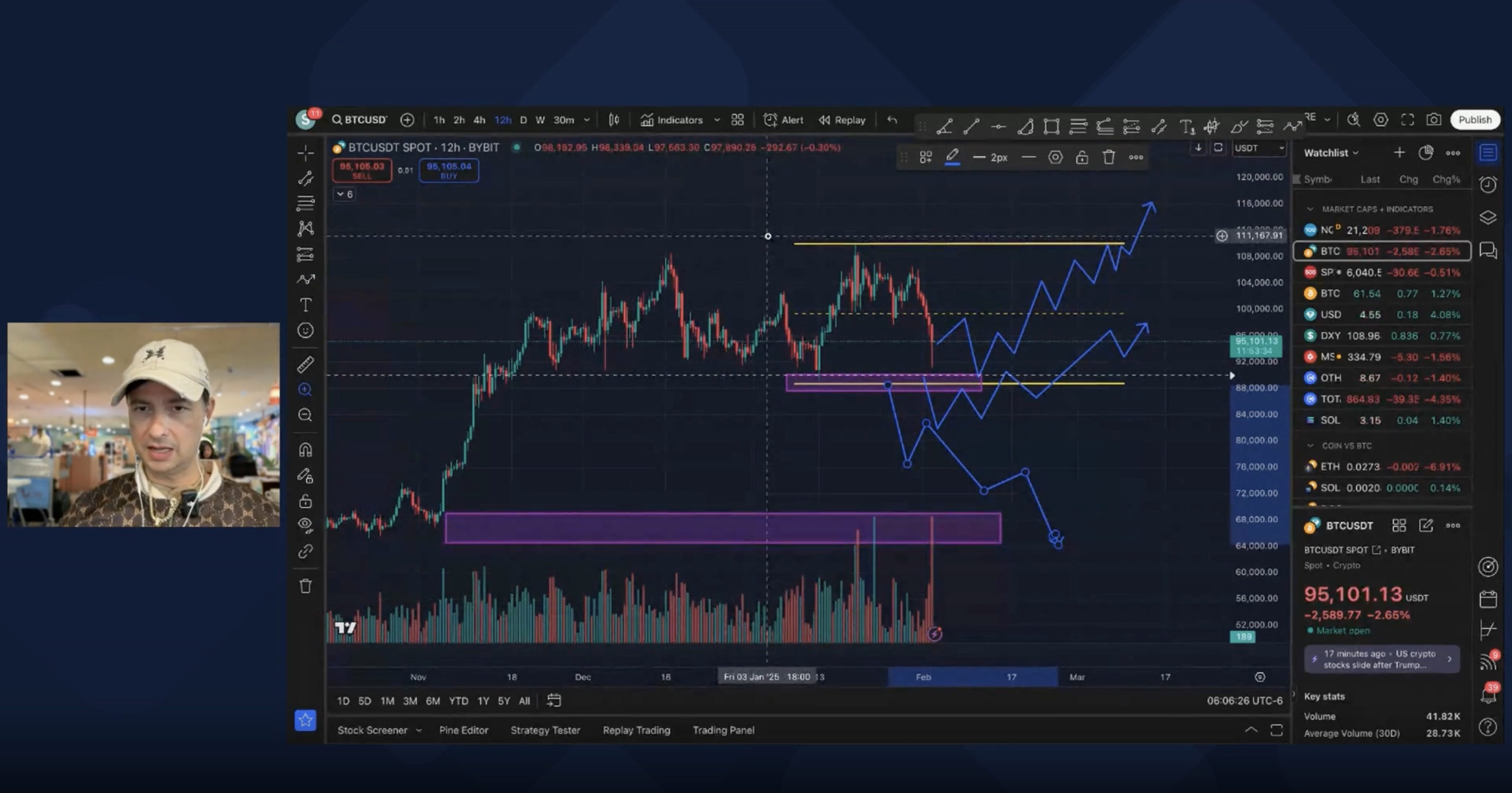 Shankar's predictions for Bitcoin Shankar's predictions for Bitcoin