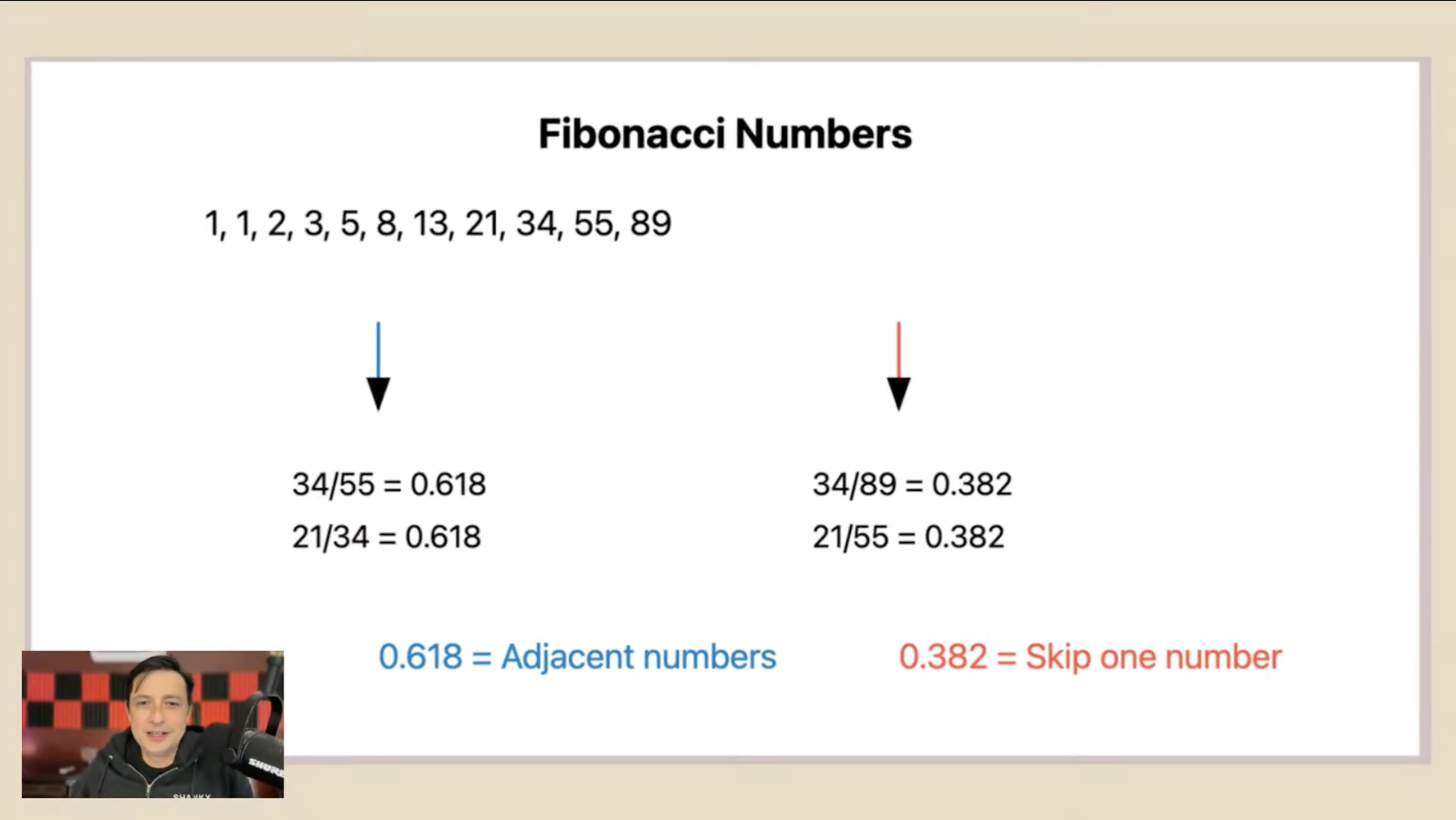 Fibonacci numbers Fibonacci numbers