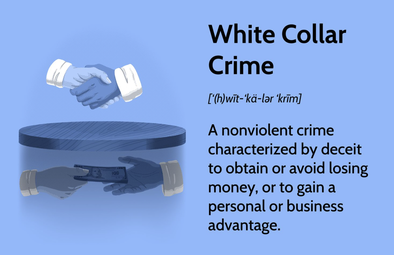 White Collar Crime White Collar Crime