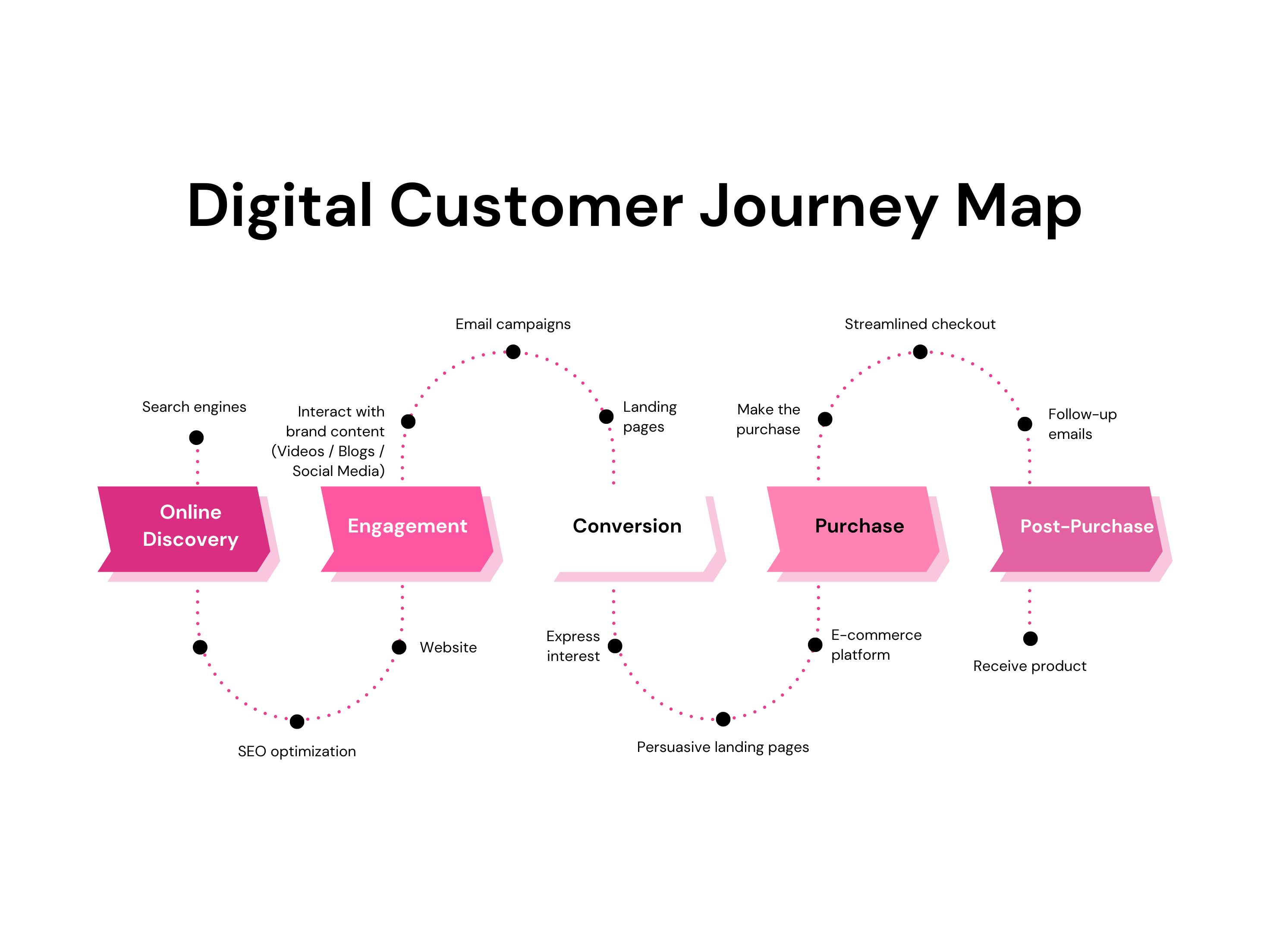 Unleash Your Marketing with AI - Joy Nicholson Unleash Your Marketing with AI - Joy Nicholson