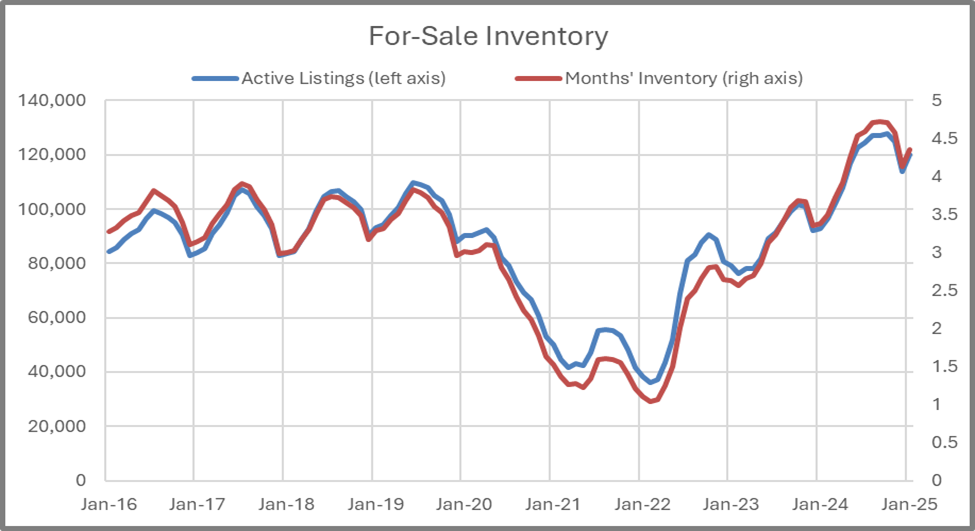 data data
