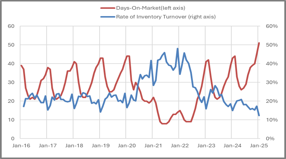 data data