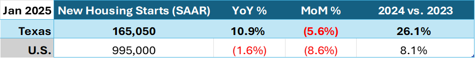 data data