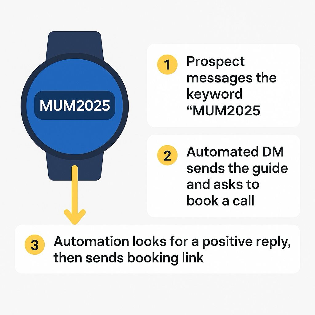 3 Instagram DM Flows That Turn Comments Into Bookings 3 Instagram DM Flows That Turn Comments Into Bookings