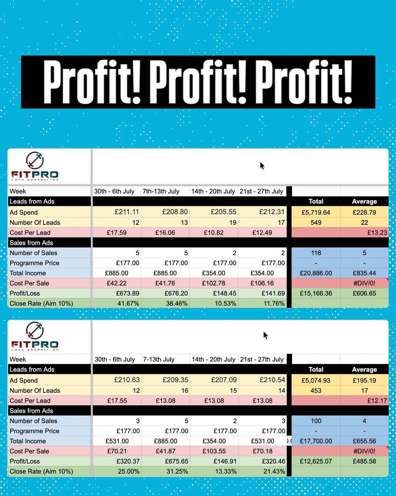 Profit Profit