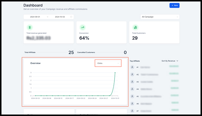 View Clicks on the Dashboard