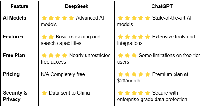 chatgpt vs. deepseek chatgpt vs. deepseek