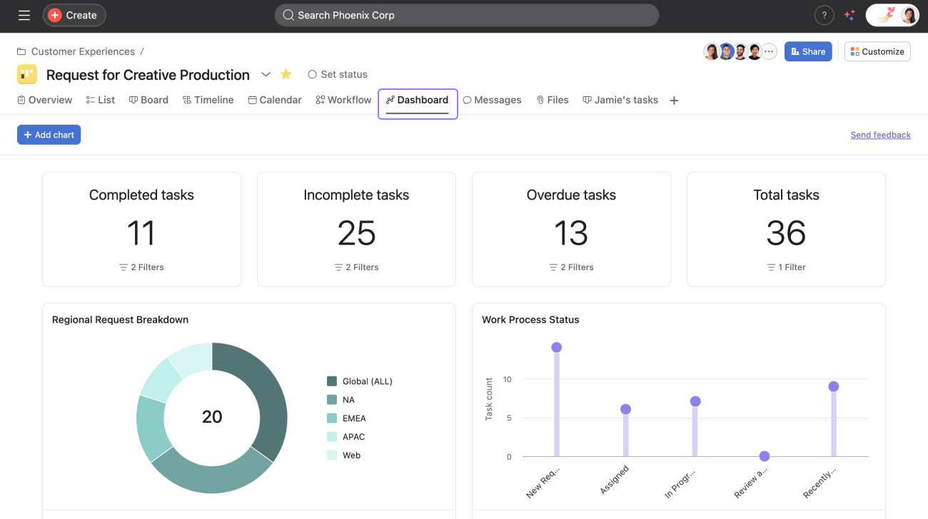 marketing tools asana marketing tools asana