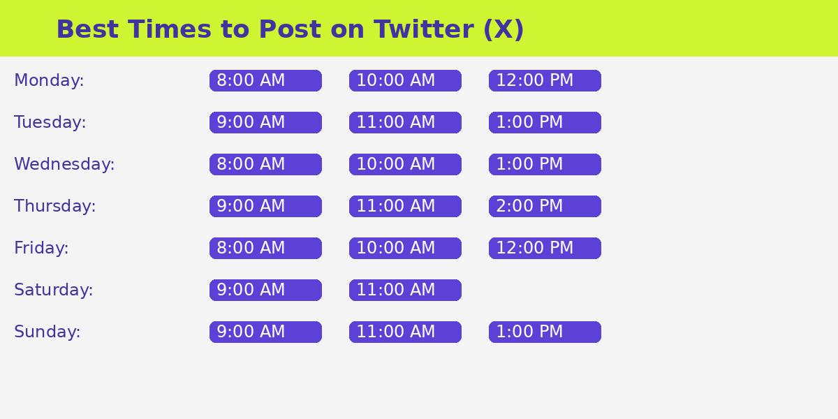 best posting times best posting times