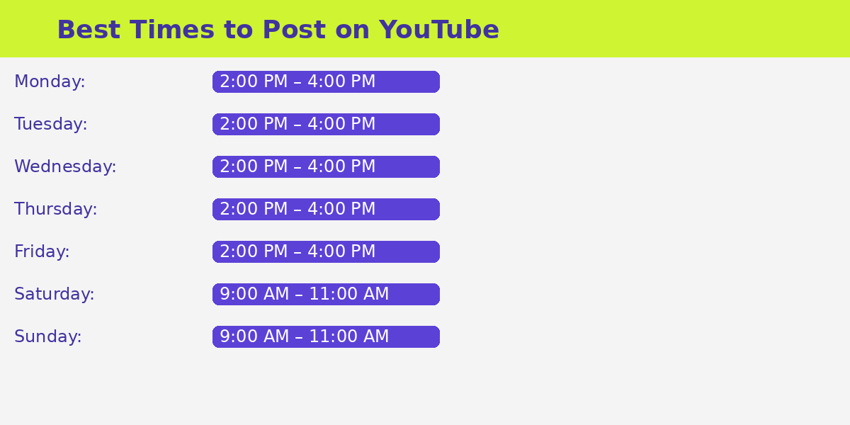best posting times best posting times