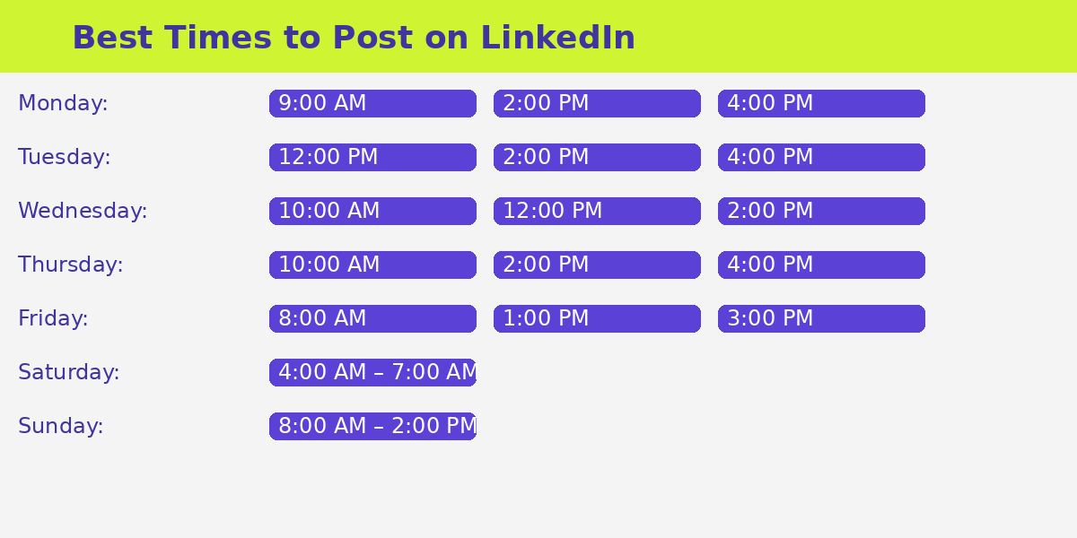 best posting times best posting times