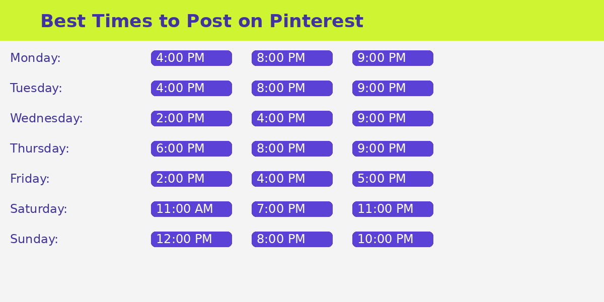 best posting times best posting times