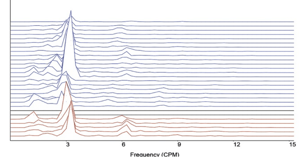 Frequency (CPM) line graph Frequency (CPM) line graph