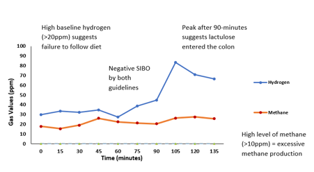 Chart, line chartDescription automatically generated Chart, line chartDescription automatically generated