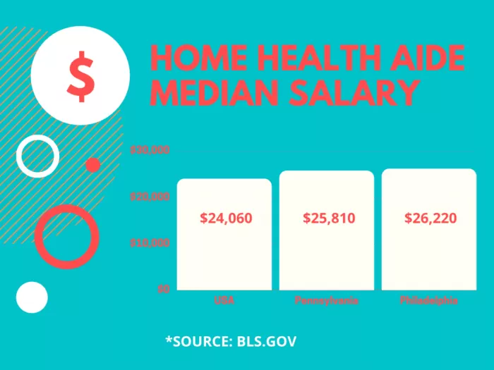 home health aide hha median salary philadelphia pennsylvania united states home health aide hha median salary philadelphia pennsylvania united states