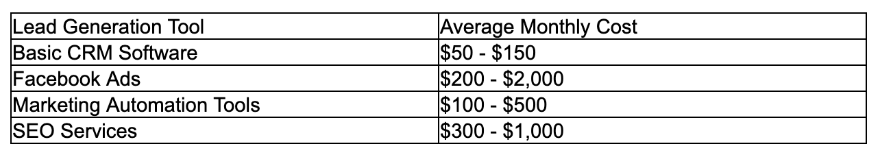 cost table cost table