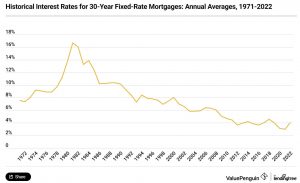 So, What Happened to Drive the Mortgage Rates Up So Fast? So, What Happened to Drive the Mortgage Rates Up So Fast?