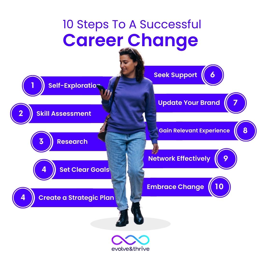 Steps to a successful career change