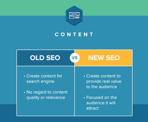 how to do seo, seo for remediation, restoration, marketing