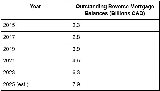 Reverse Mortgages in Canada: What You Need to Know
