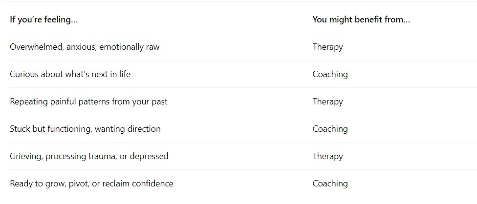 a table describing coaching v therapy a table describing coaching v therapy