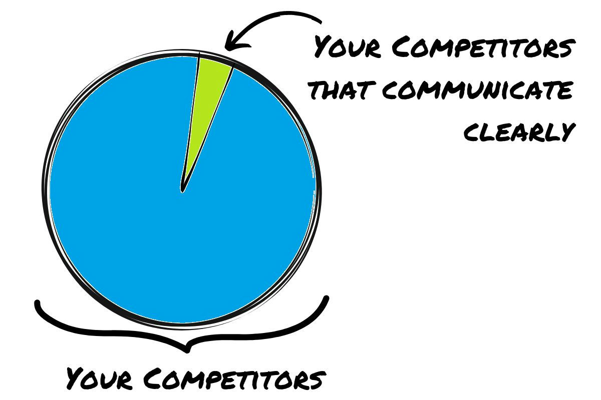 Competition graph 