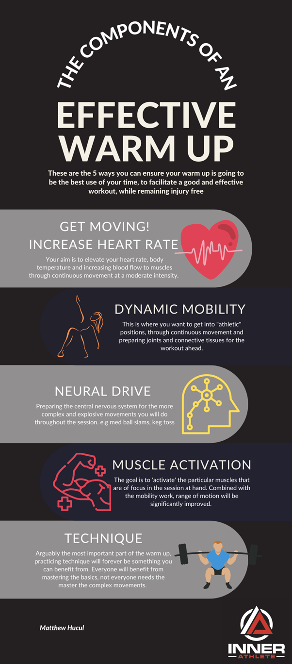 Infographic of the 5 key components of an effective warm up Infographic of the 5 key components of an effective warm up