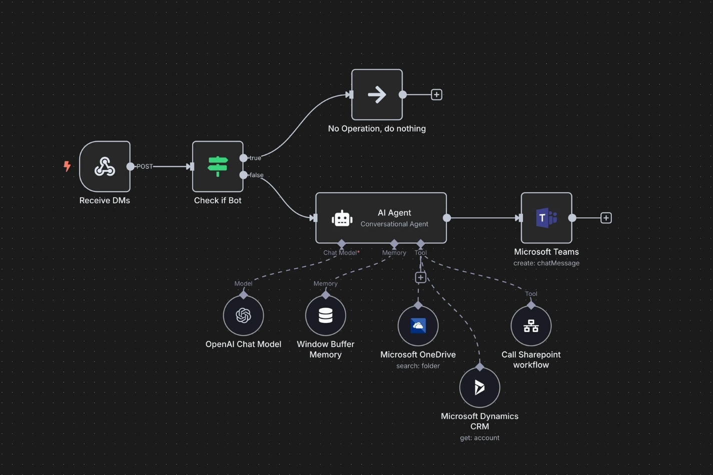 The Strategic AI Implementation Framework