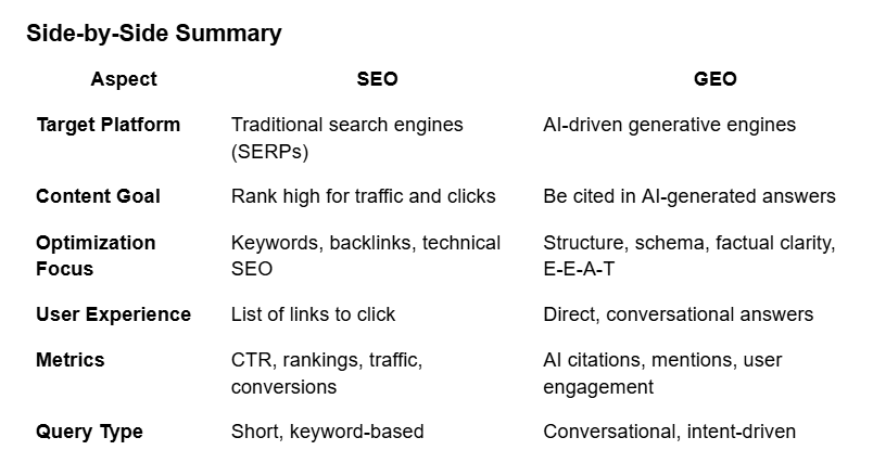Search Habits Are Changing - Persystent AI Search Habits Are Changing - Persystent AI