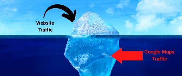 An illistration of an iceberg making the point that the potential traffic to your website is much smaller than the potential traffic provided by Google My Business and Google Maps. 