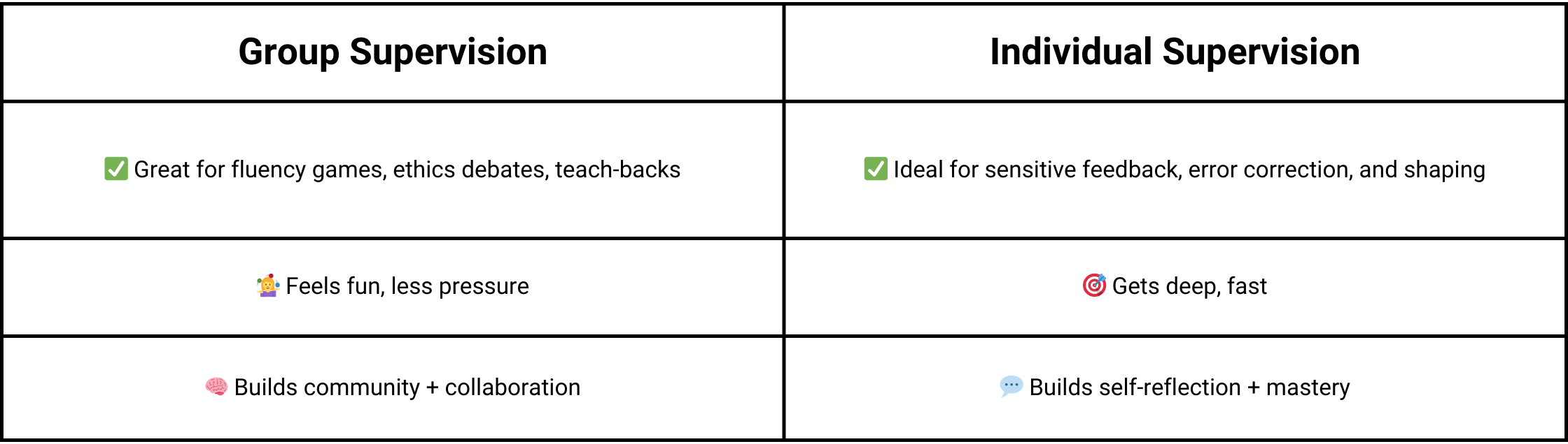 Group vs Individual Supervision = Jazz Band vs Solo Practice Group vs Individual Supervision = Jazz Band vs Solo Practice