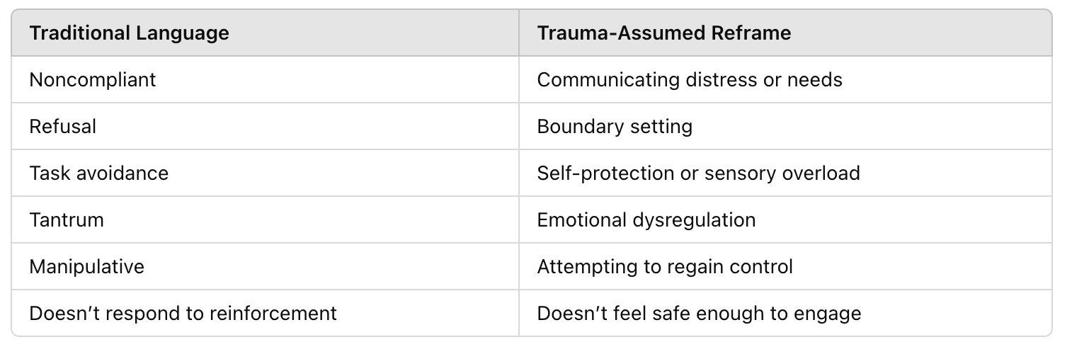 trauma-assumed reframe of traditional language trauma-assumed reframe of traditional language