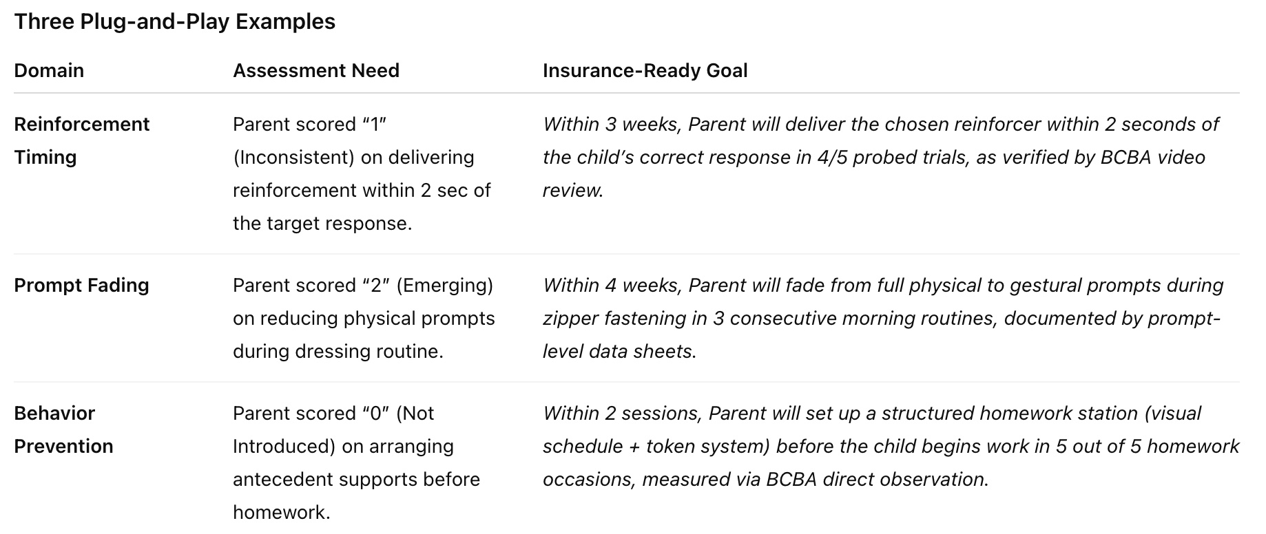 3 Parent Training Goals Example 3 Parent Training Goals Example