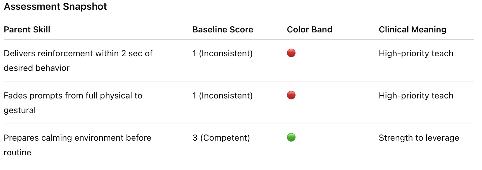 Mia's Assessment Results Example Mia's Assessment Results Example