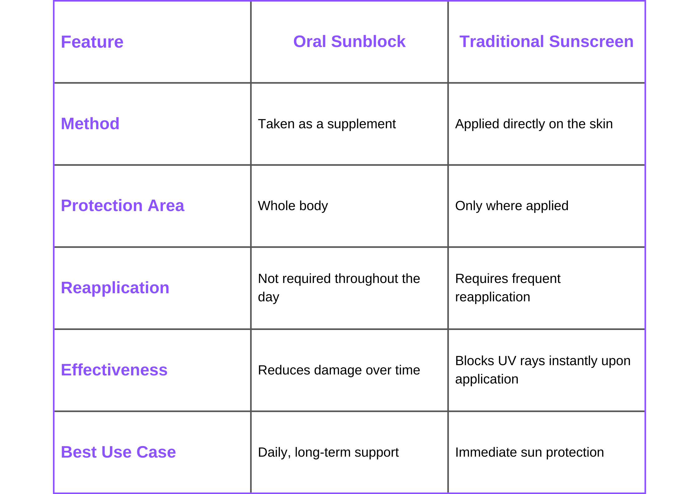 oral-sunblock-table oral-sunblock-table