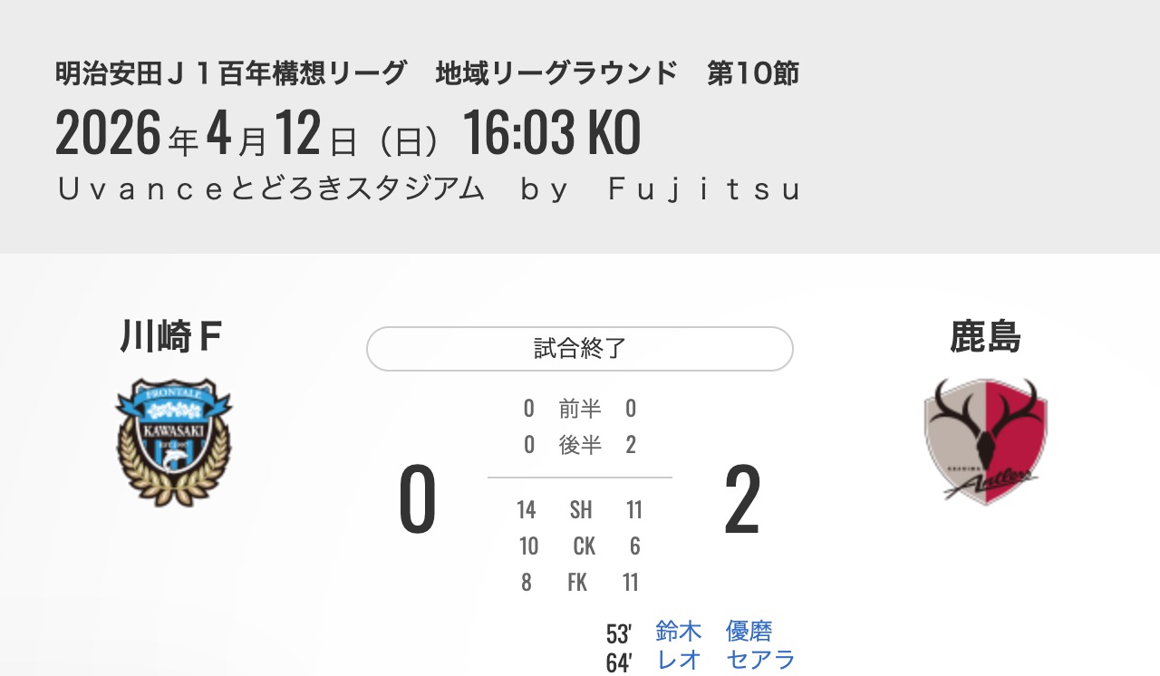 2026 J1百年構想聯賽第10節 ｜ 川崎前鋒 0-2 鹿島鹿角 ｜ 2026年04月12日（日） 16:03 ｜ Uvanceとどろきスタジアム by Fujitsu ｜ 川崎前鋒進球者：無進球