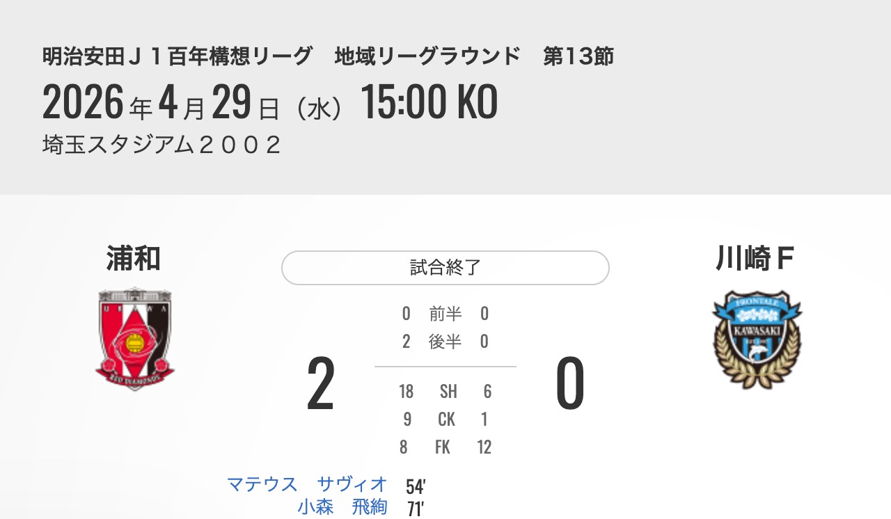 2026 J1百年構想聯賽第13節 ｜ 川崎前鋒 0-2 浦和紅鑽 ｜ 2026年04月29日（水・祝） 15:03 ｜ 埼玉スタジアム２００２ ｜ 川崎前鋒進球者：無進球
