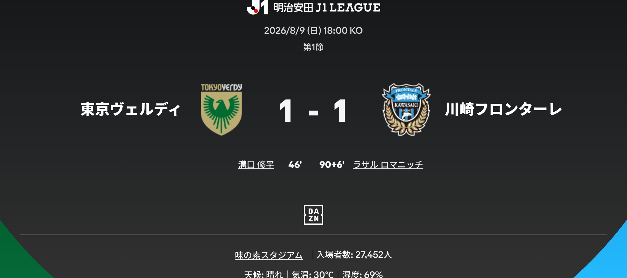 2026 null ｜ 川崎前鋒 1-1 東京綠茵 ｜ 2026年08月09日（日） 18:04 ｜ 味の素スタジアム ｜ 川崎前鋒進球者：羅馬尼奇(90+6)