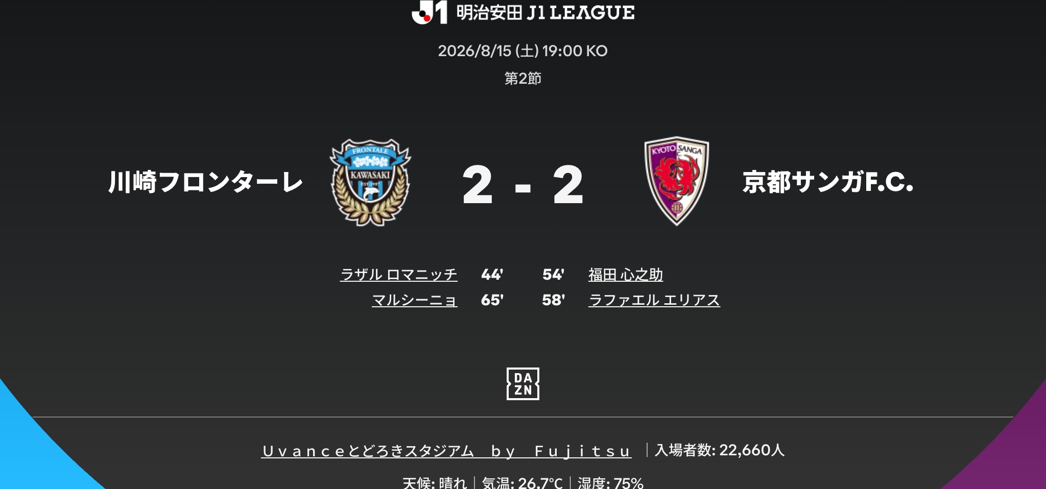 2026/27 J1第2節 川崎前鋒 2-2 京都不死鳥 比賽資訊 2026/27 J1第2節 | 川崎前鋒 2-2 京都不死鳥 | 2026年08月15日(土) 19:03 | Uvanceとどろきスタジアム by Fujitsu | 川崎前鋒進球者:羅馬尼奇(44)、馬魯西尼奧(65)