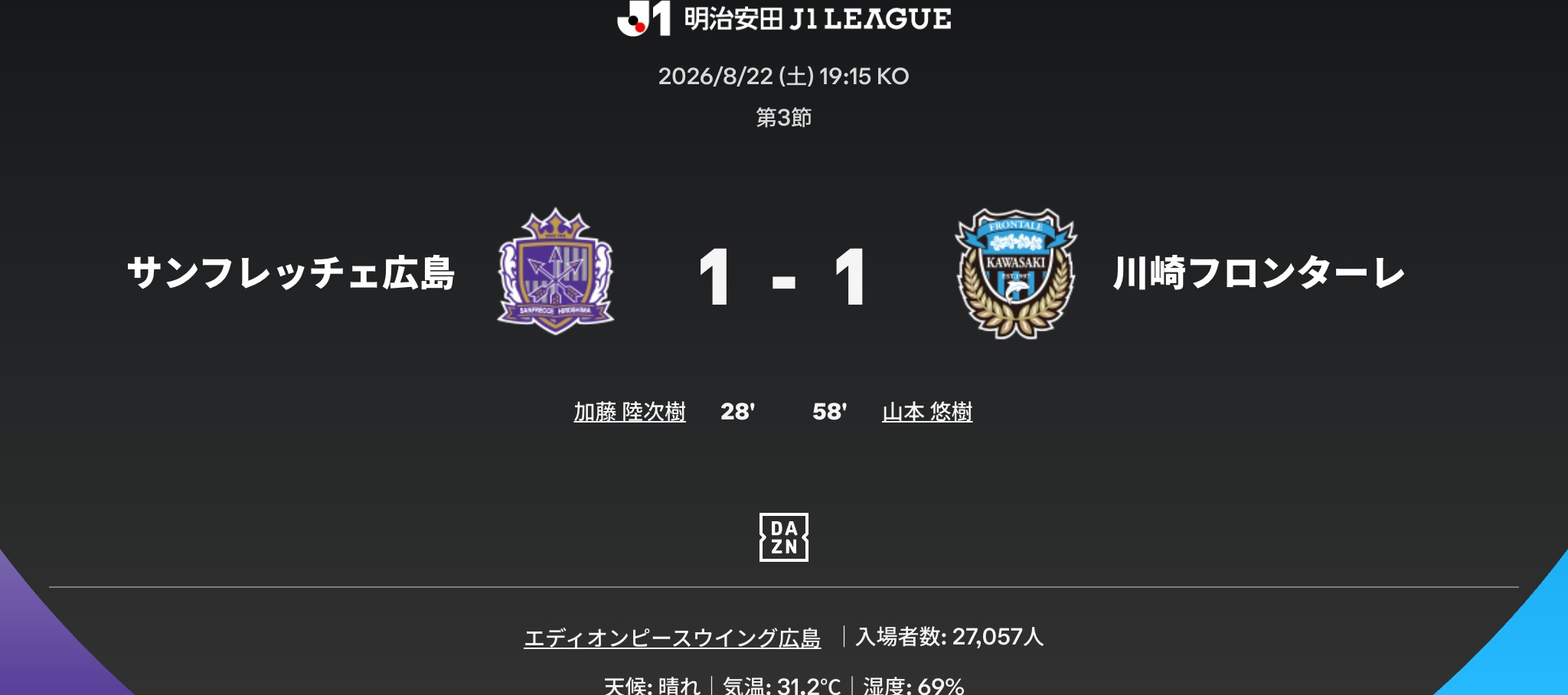 2026/27 J1第3節 川崎前鋒 1-1 廣島三箭 比賽資訊 2026/27 J1第3節 | 川崎前鋒 1-1 廣島三箭 | 2026年08月22日(土) 19:20 | エディオンピースウイング広島 | 川崎前鋒進球者:山本悠樹(58)