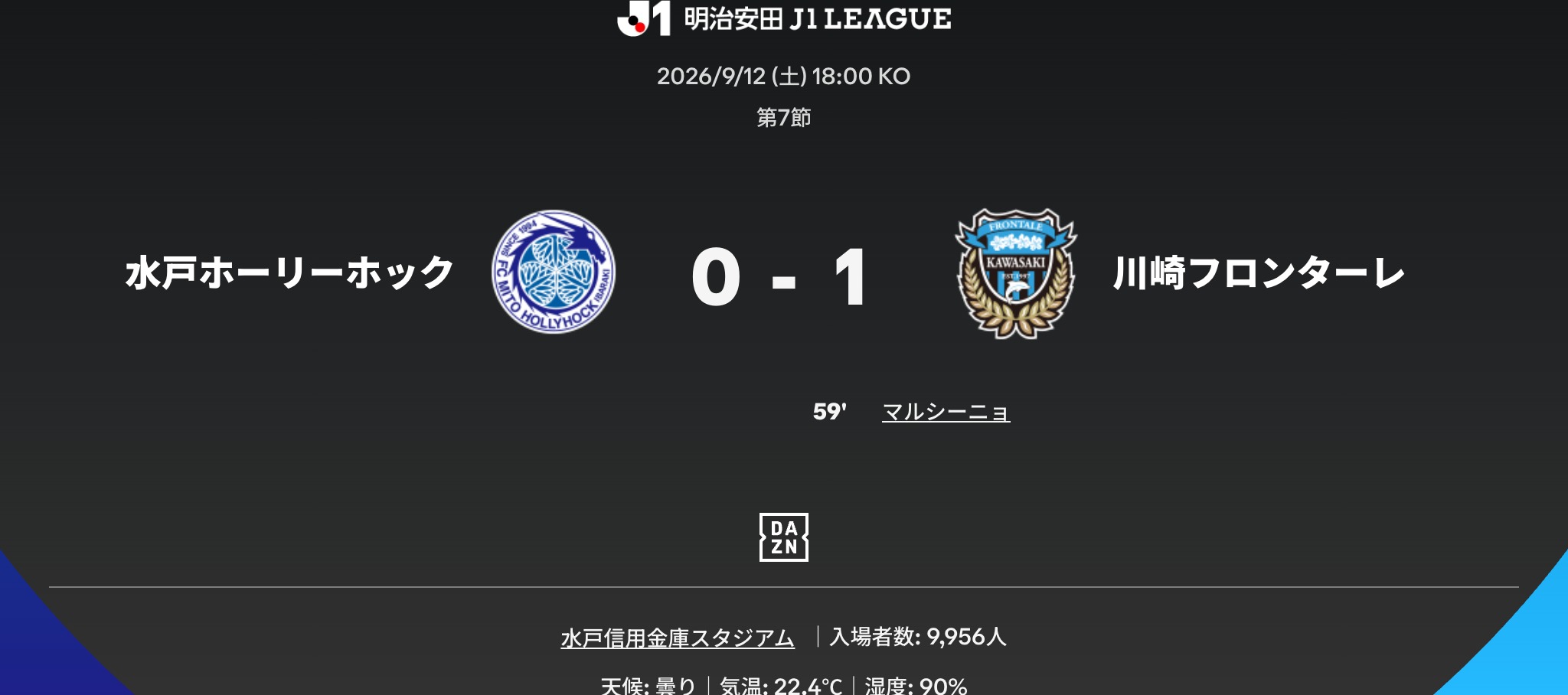 2026/27 J1第7節 川崎前鋒 1-0 水戶蜀葵 比賽資訊 2026/27 J1第7節 | 川崎前鋒 1-0 水戶蜀葵 | 2026年09月12日(土) 18:04 | 水戸信用金庫スタジアム | 川崎前鋒進球者:馬魯西尼奧(59)