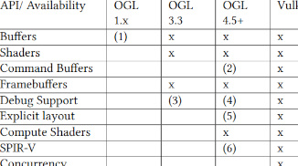 A picture of a research project