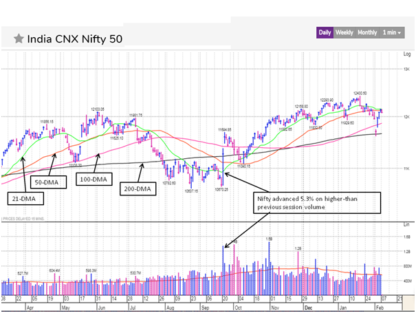 MarketSmithIndia_CNXNifty