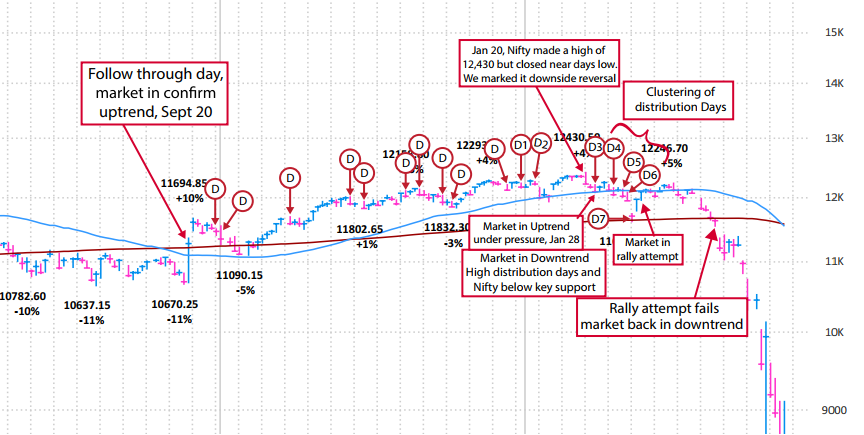 marketsmithindia