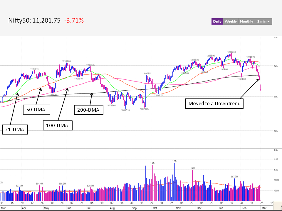 MarketSmithIndia_Nifty50