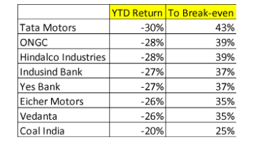 MarketSmithIndia_Nifty50Stocks